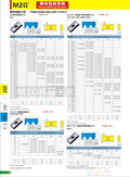 2015L05MZG品牌机夹式螺纹铣刀片图片价格