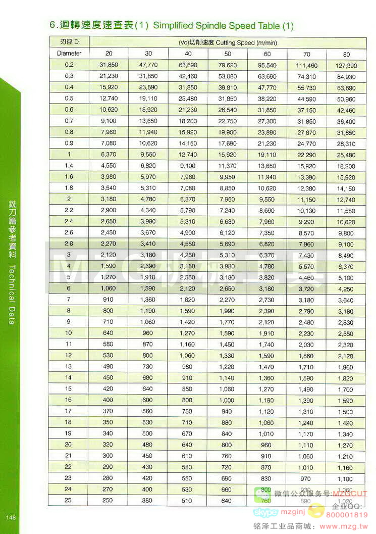 台湾西门德克CMTec刀具系列