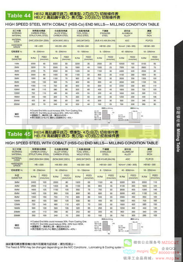 台湾西门德克CMTec刀具系列