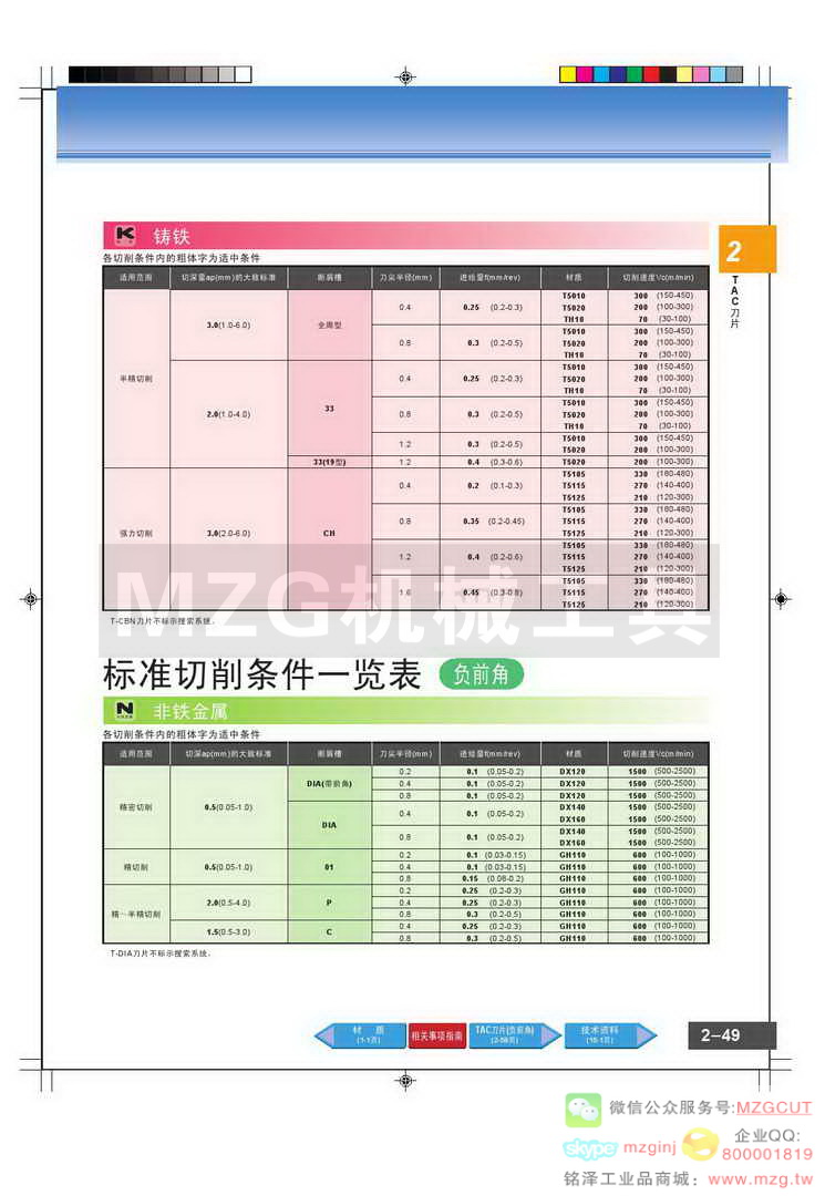 东芝Tungaloy负前角标准切削条件一览表(非铁金属)